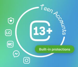 A digital graphic featuring Instagram’s “Teen Accounts” emblem with a white “13+” symbol centered inside a stylized circle. Surrounding icons include shields and app logos, emphasizing safety. The background blends green and blue gradients, with a green button labeled “Built-in protections,” representing Meta’s new PG-13 content safeguards for teen users.