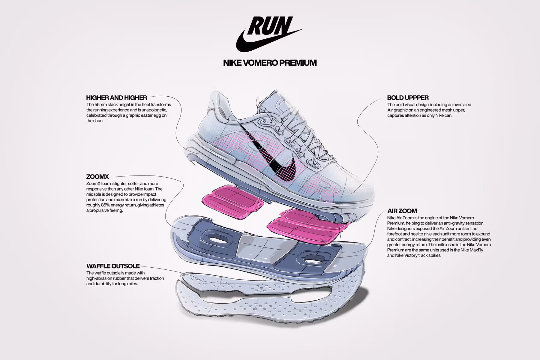 Nike’s Vomero Premium, the Cushioned Comeback Shoe