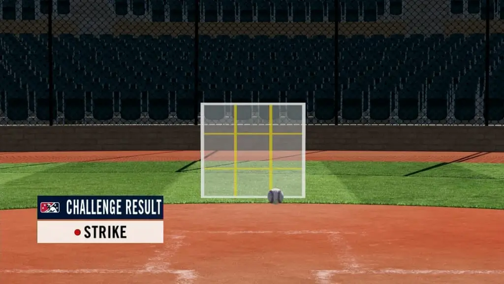 Digital strike zone grid appears over home plate during an ABS challenge, confirming a called strike with precise spatial mapping